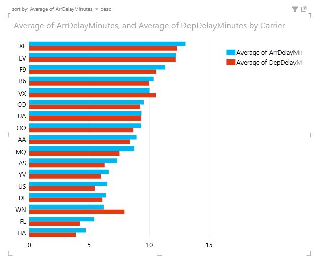 new clustered chart